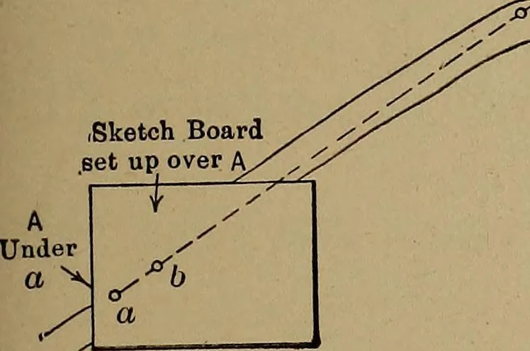 An illustration from Topographic maps and sketch mapping, 1920, leaf 120