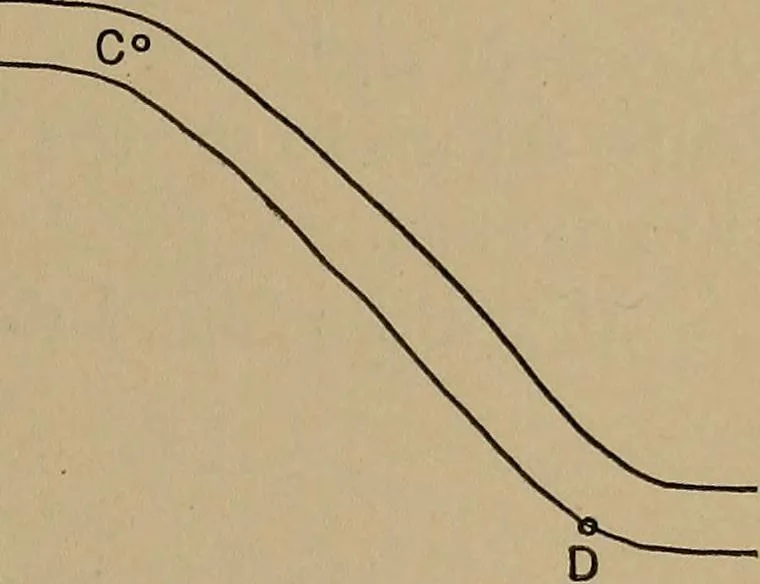 An illustration from Topographic maps and sketch mapping, 1920, leaf 120