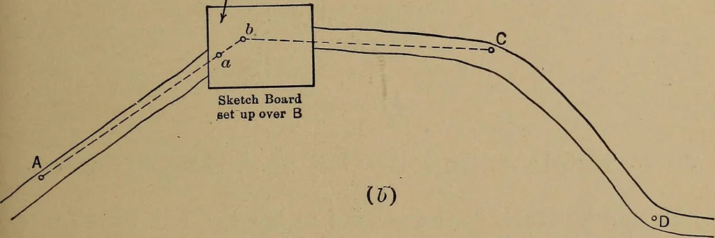 An illustration from Topographic maps and sketch mapping, 1920, leaf 120