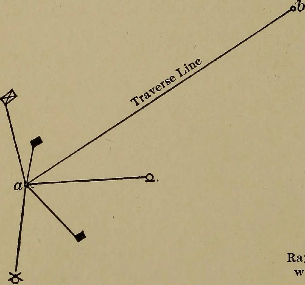 An illustration from Topographic maps and sketch mapping, 1920, leaf 125