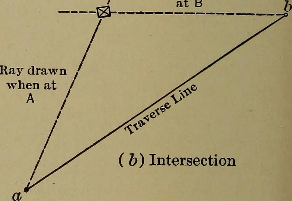 An illustration from Topographic maps and sketch mapping, 1920, leaf 125