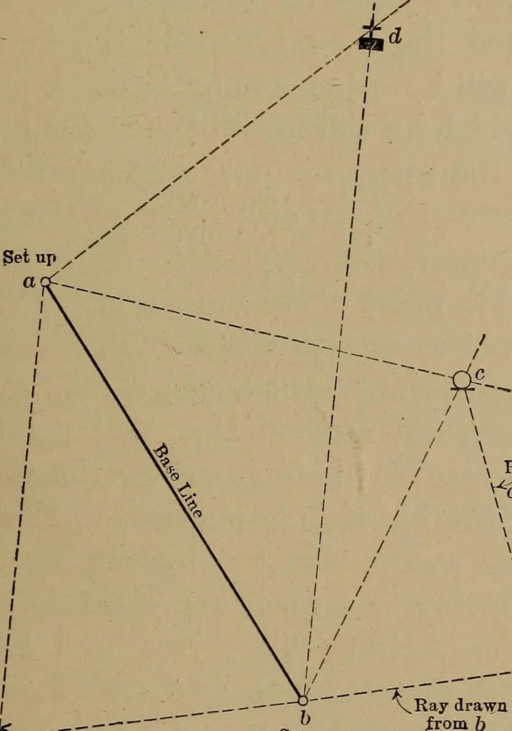 An illustration from Topographic maps and sketch mapping, 1920, leaf 128