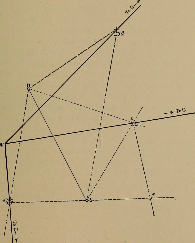 An illustration from Topographic maps and sketch mapping, 1920, leaf 130