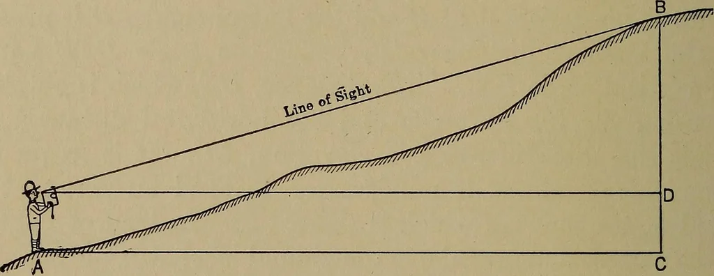 An illustration from Topographic maps and sketch mapping, 1920, leaf 141