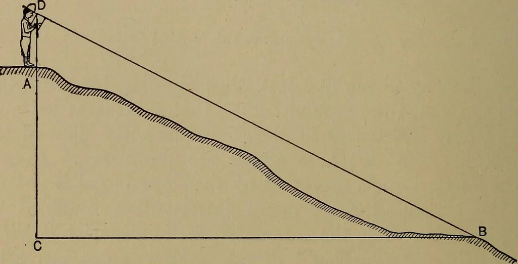 An illustration from Topographic maps and sketch mapping, 1920, leaf 141