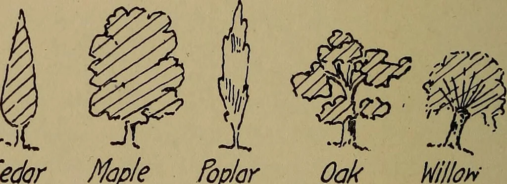 An illustration from Topographic maps and sketch mapping, 1920, leaf 147