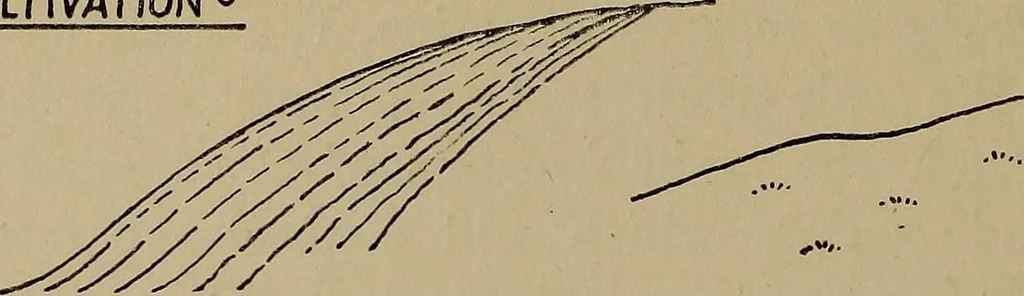 An illustration from Topographic maps and sketch mapping, 1920, leaf 149