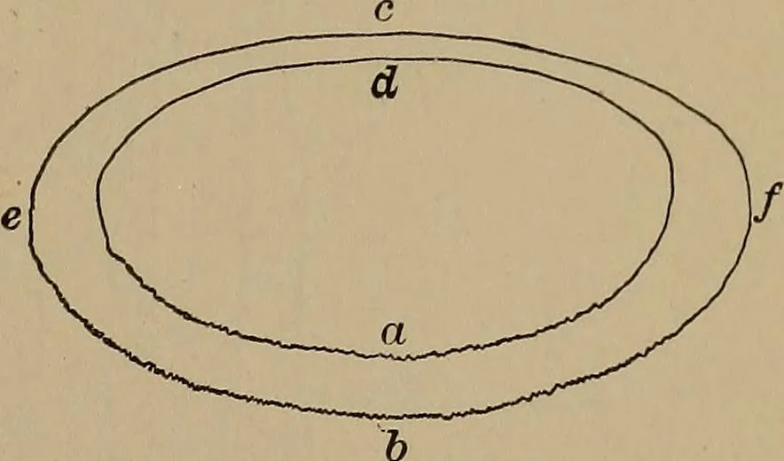 An illustration from Topographic maps and sketch mapping, 1920, leaf 150