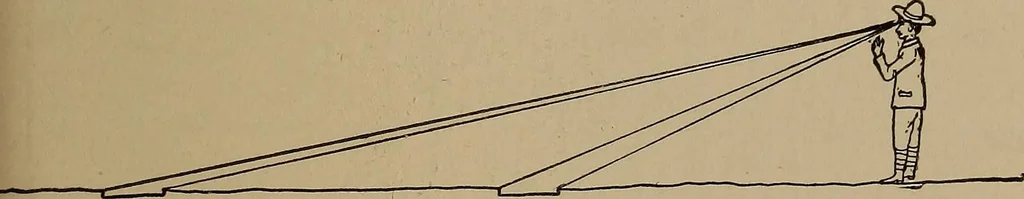 An illustration from Topographic maps and sketch mapping, 1920, leaf 150
