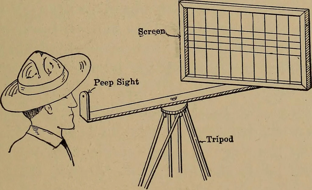 An illustration from Topographic maps and sketch mapping, 1920, leaf 152