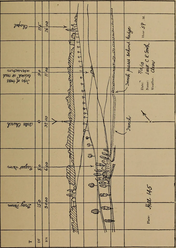 An illustration from Topographic maps and sketch mapping, 1920, leaf 158