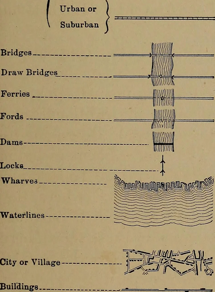 An illustration from Topographic maps and sketch mapping, 1920, leaf 26