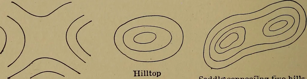 An illustration from Topographic maps and sketch mapping, 1920, leaf 43