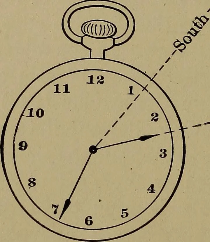 An illustration from Topographic maps and sketch mapping, 1920, leaf 57