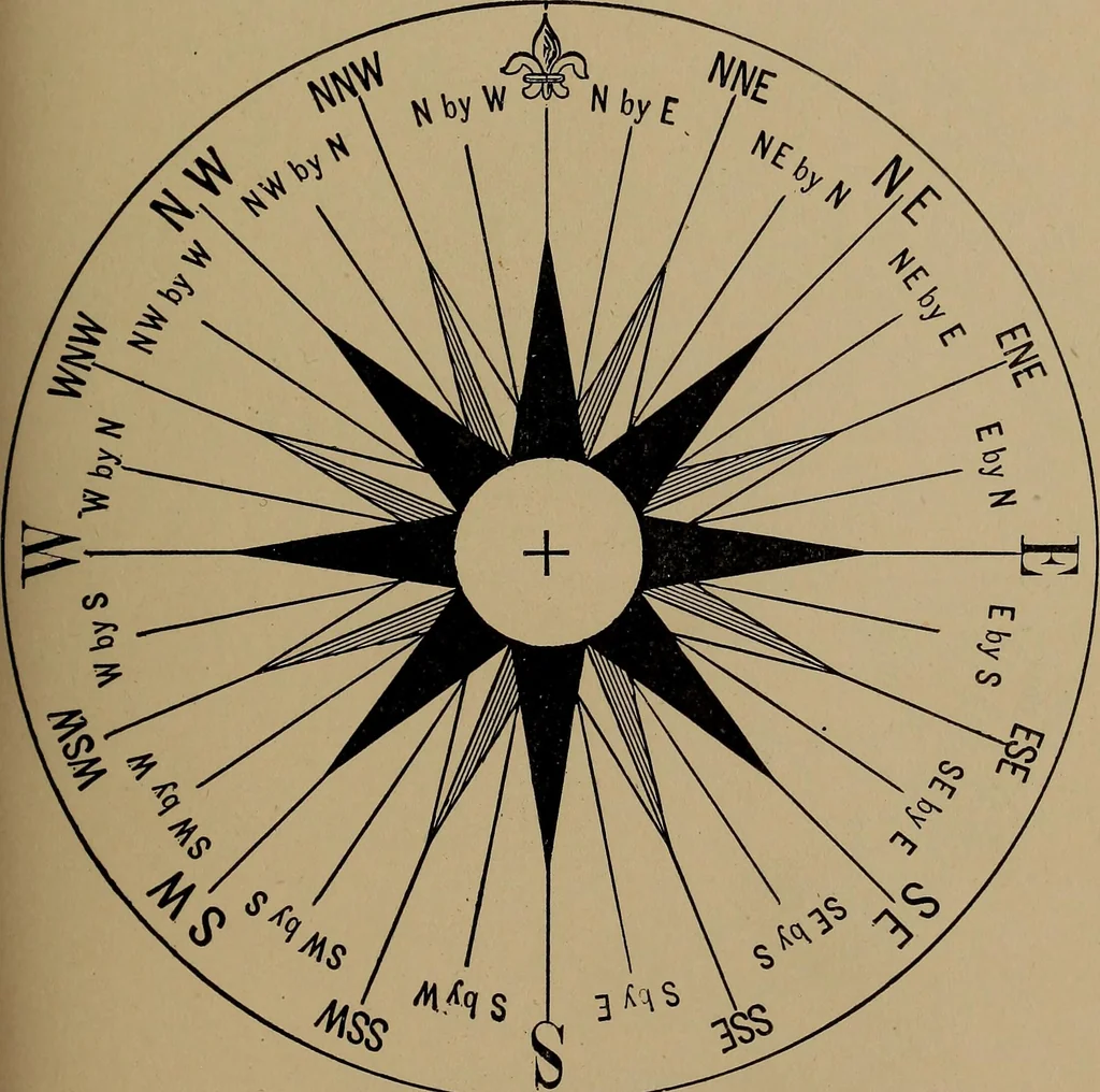 An illustration from Topographic maps and sketch mapping, 1920, leaf 58