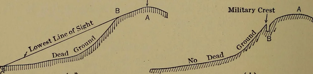 An illustration from Topographic maps and sketch mapping, 1920, leaf 81