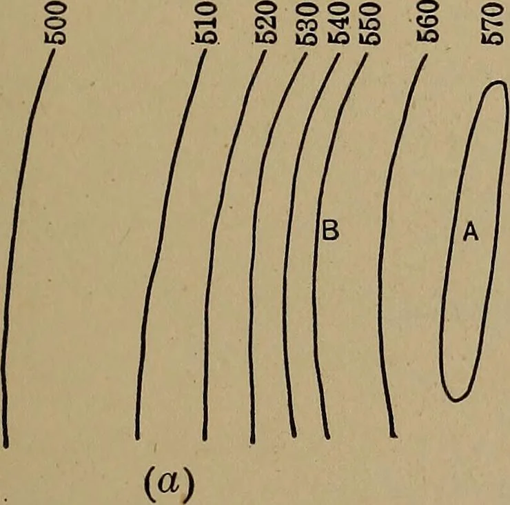 An illustration from Topographic maps and sketch mapping, 1920, leaf 82