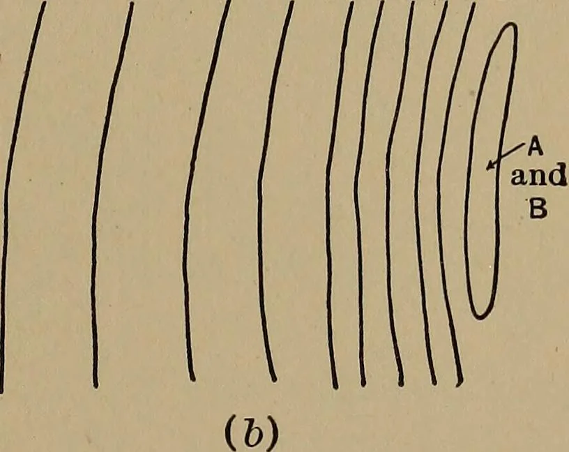 An illustration from Topographic maps and sketch mapping, 1920, leaf 82