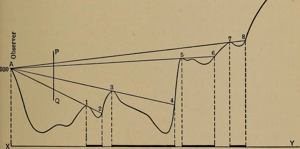 An illustration from Topographic maps and sketch mapping, 1920, leaf 88