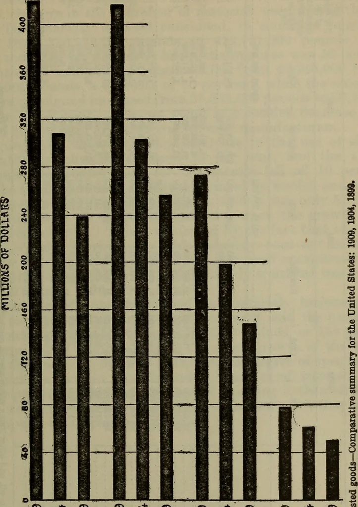 An illustration from To reduce the duties on wool and manufactures of wool ... Report, 1911, leaf 188
