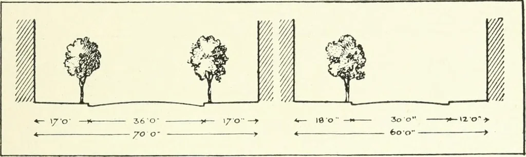 An illustration from Town planning, past, present and possible, 1911, leaf 266