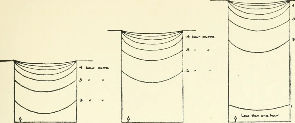 An illustration from Town planning, past, present and possible, 1911, leaf 288