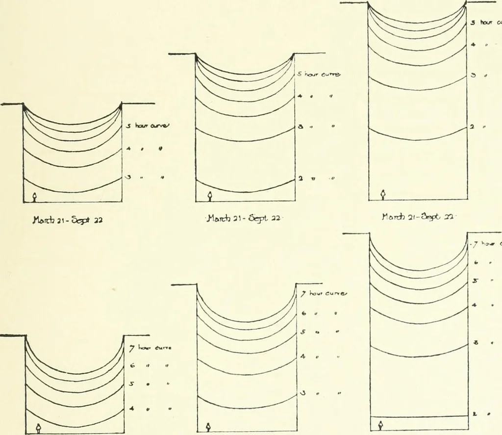 An illustration from Town planning, past, present and possible, 1911, leaf 288