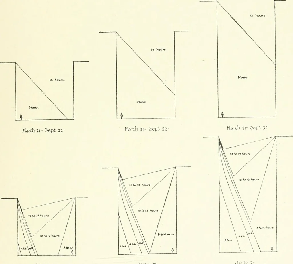 An illustration from Town planning, past, present and possible, 1911, leaf 290