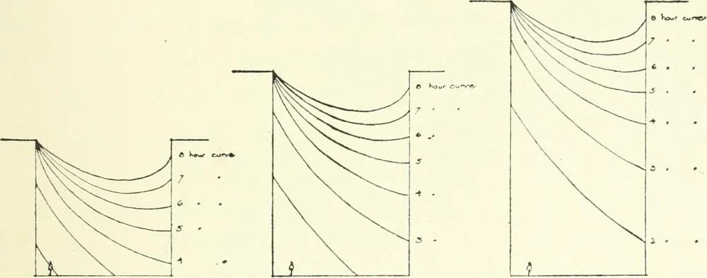 An illustration from Town planning, past, present and possible, 1911, leaf 292