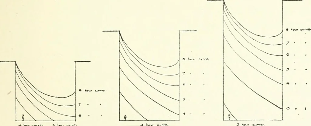 An illustration from Town planning, past, present and possible, 1911, leaf 292