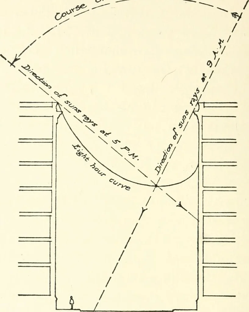 An illustration from Town planning, past, present and possible, 1911, leaf 295