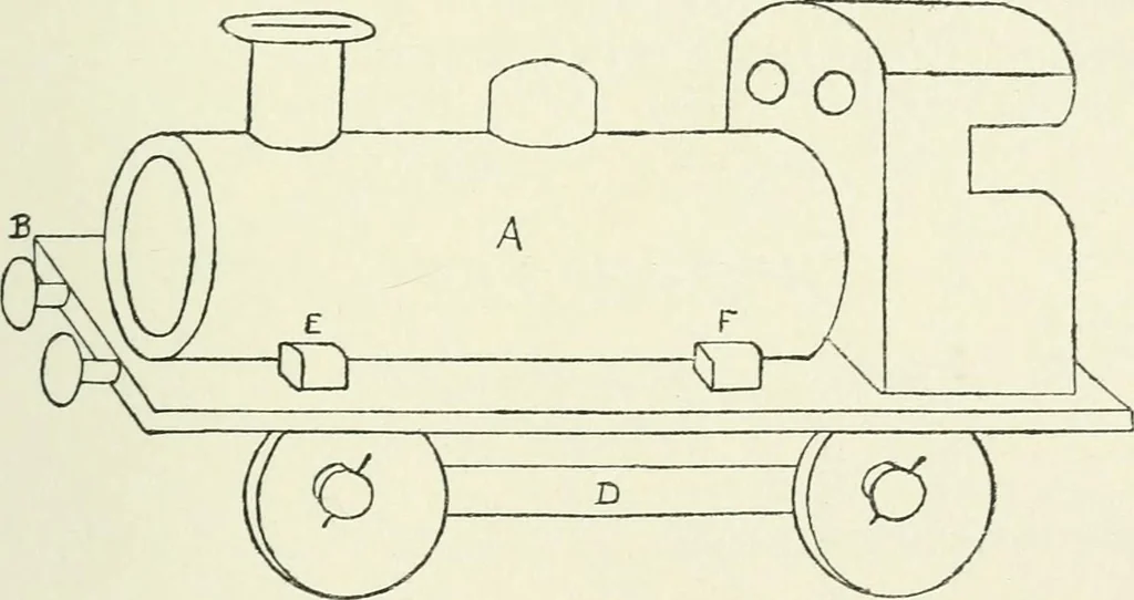 An illustration from Toy-making in school and home, 1916, leaf 142