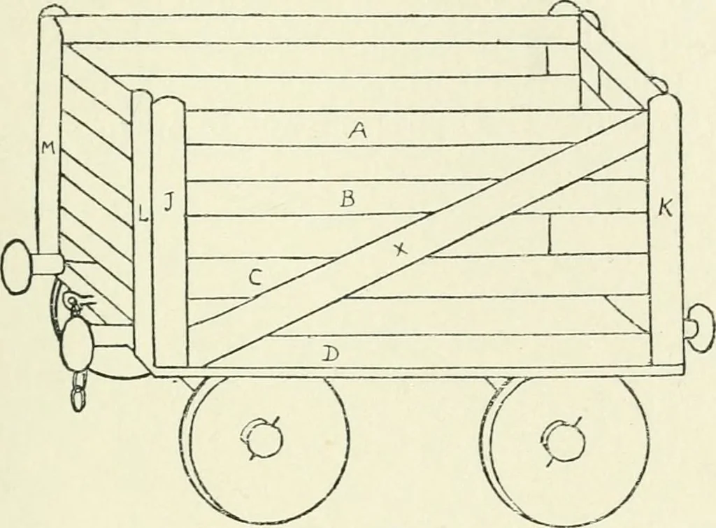 An illustration from Toy-making in school and home, 1916, leaf 144