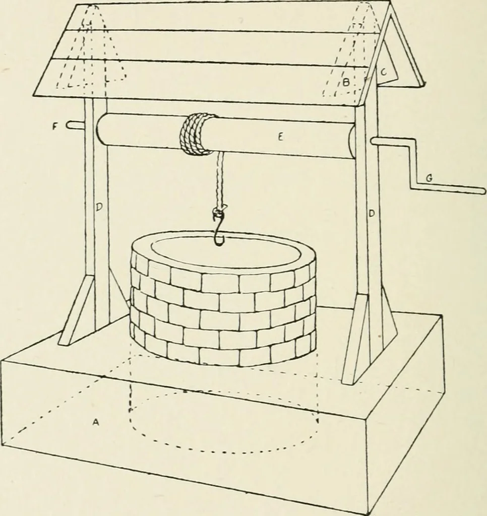An illustration from Toy-making in school and home, 1916, leaf 193