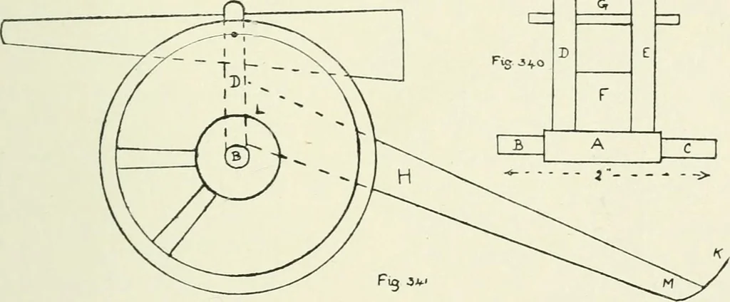 An illustration from Toy-making in school and home, 1916, leaf 208
