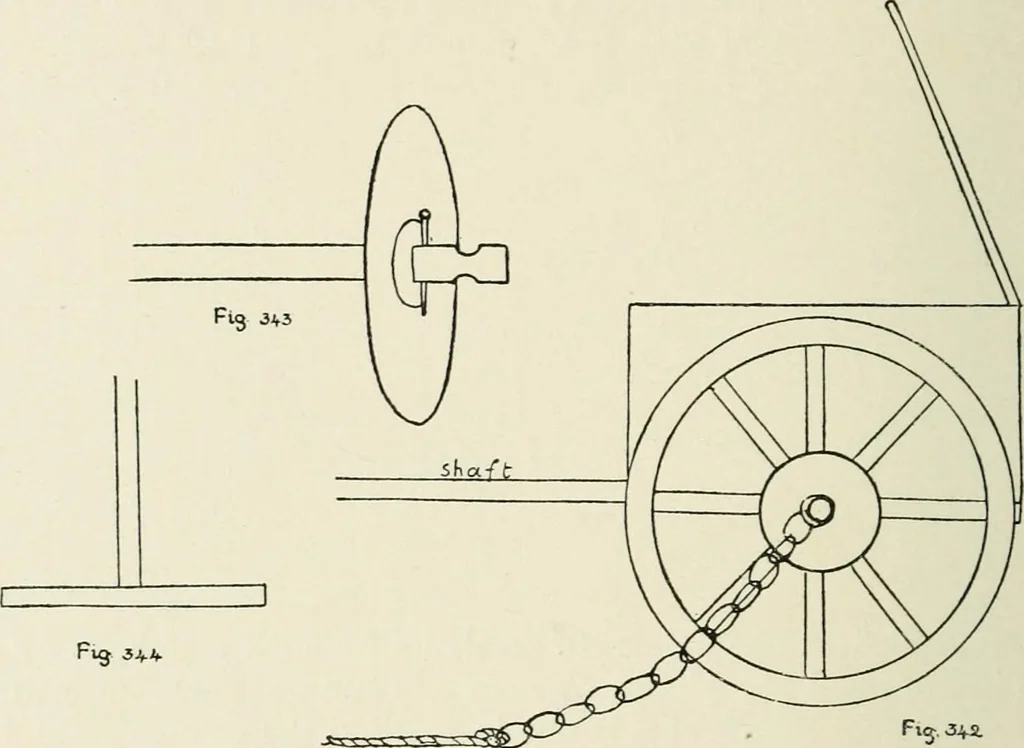 An illustration from Toy-making in school and home, 1916, leaf 209