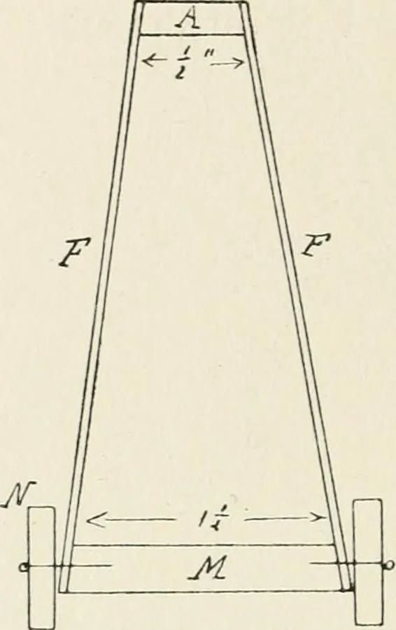 An illustration from Toy-making in school and home, 1916, leaf 281