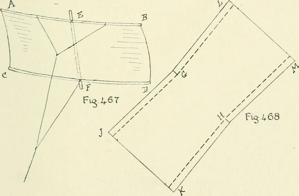 An illustration from Toy-making in school and home, 1916, leaf 284