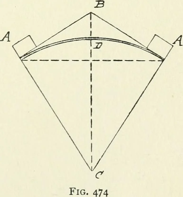 An illustration from Toy-making in school and home, 1916, leaf 286