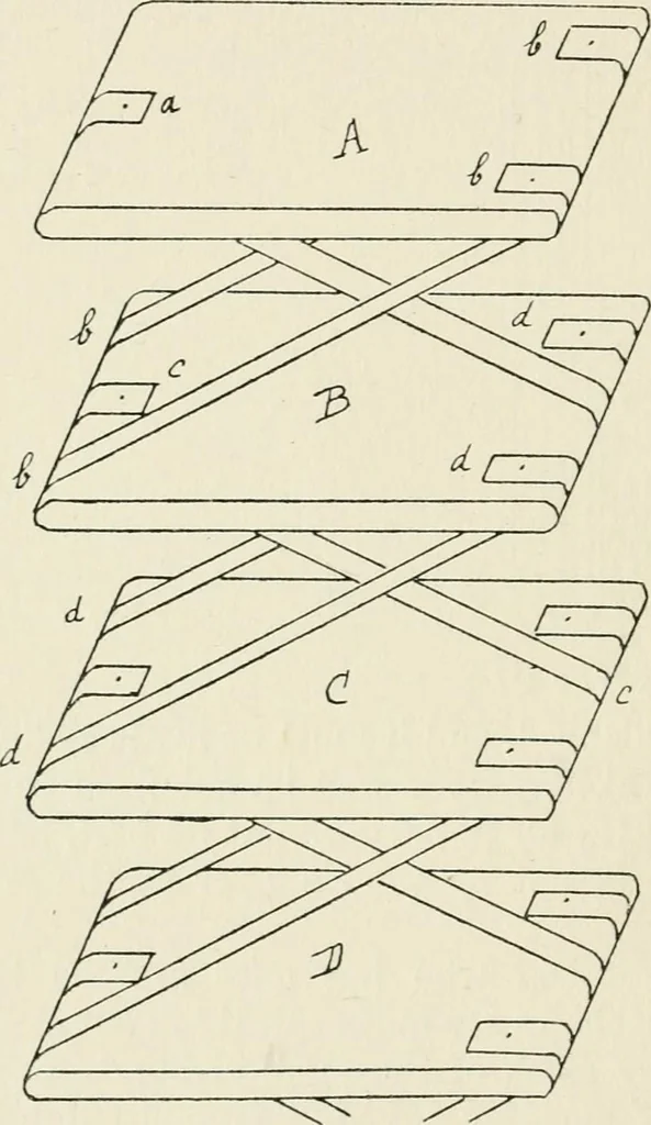 An illustration from Toy-making in school and home, 1916, leaf 295