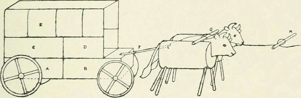 An illustration from Toy-making in school and home, 1916, leaf 82