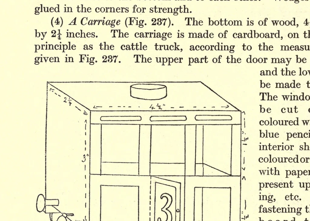 An illustration from Toy-making in school and home, 1916, leaf 146