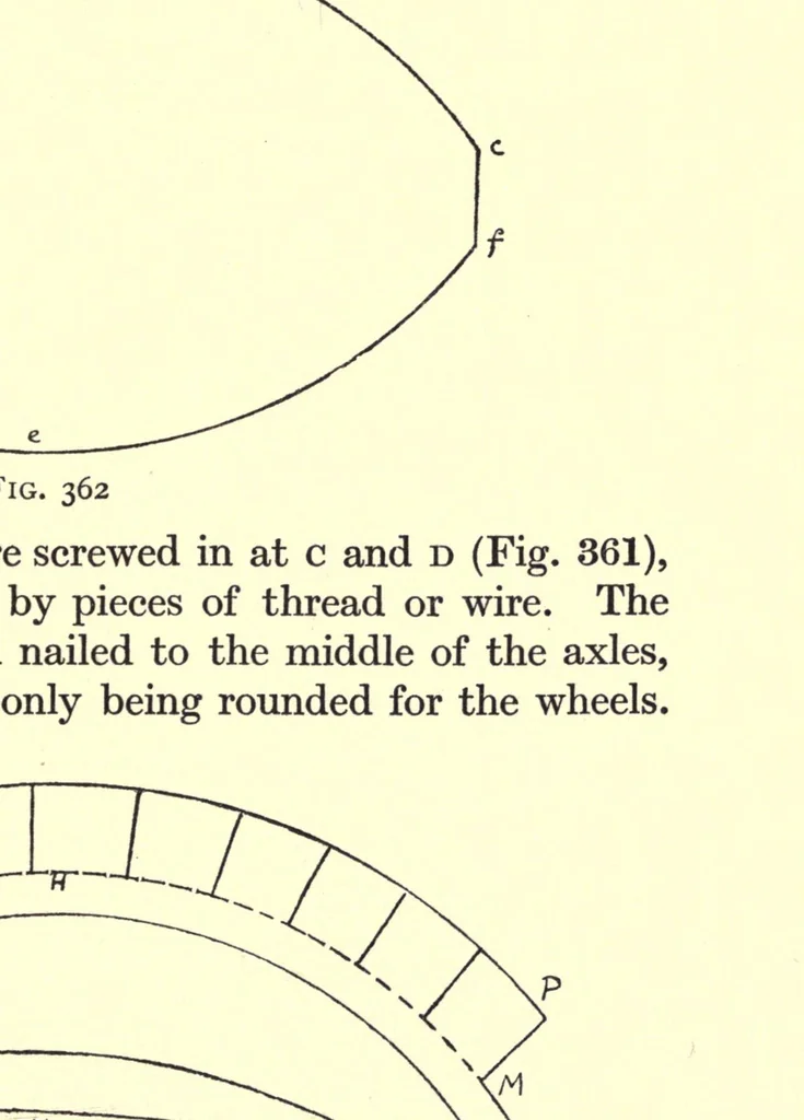 An illustration from Toy-making in school and home, 1916, leaf 225