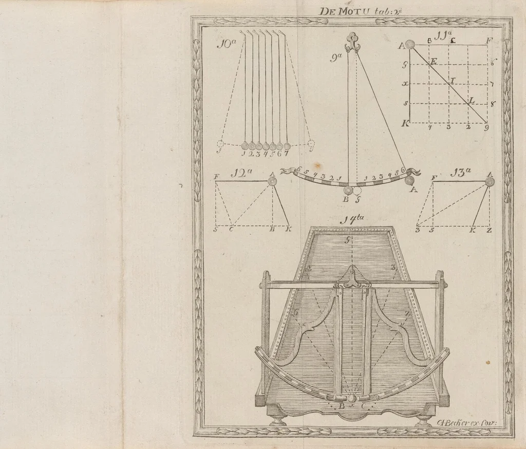 An illustration from Tractatus de corpore naturale, 1772, leaf 201