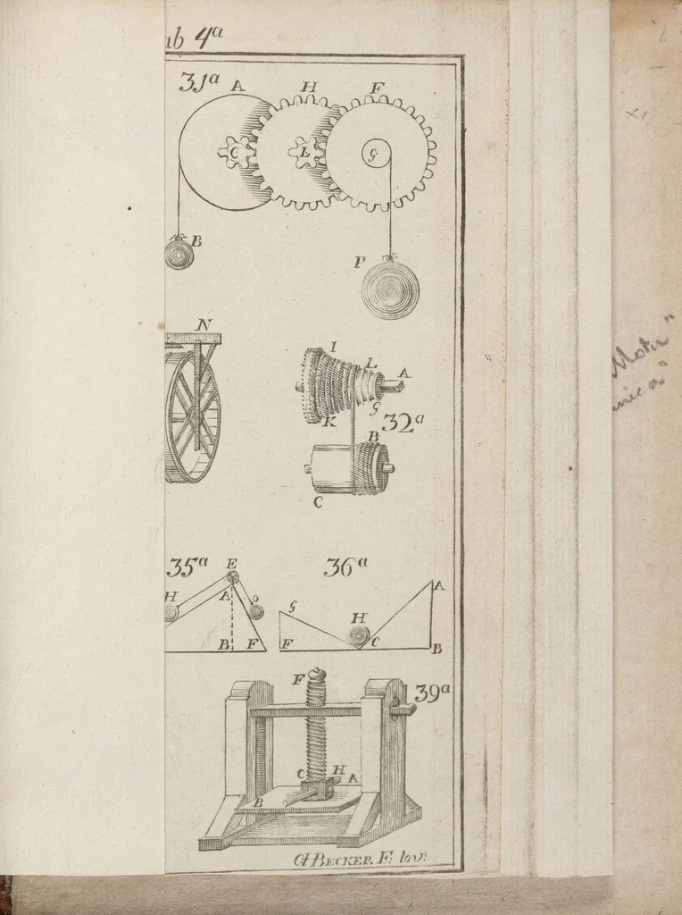 An illustration from Tractatus de corpore naturale, 1772, leaf 273