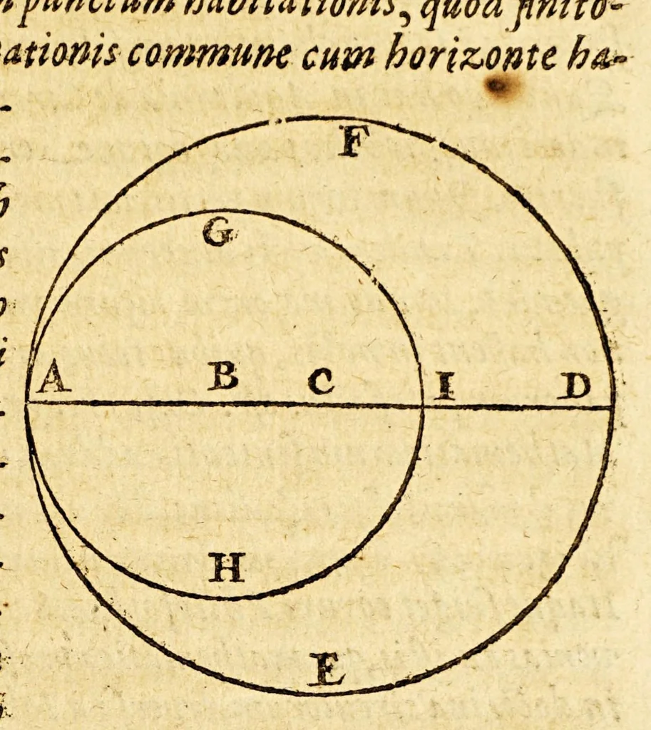An illustration from Tractatus de globis, coelesti et terrestri eorumque usu., 1617, leaf 47