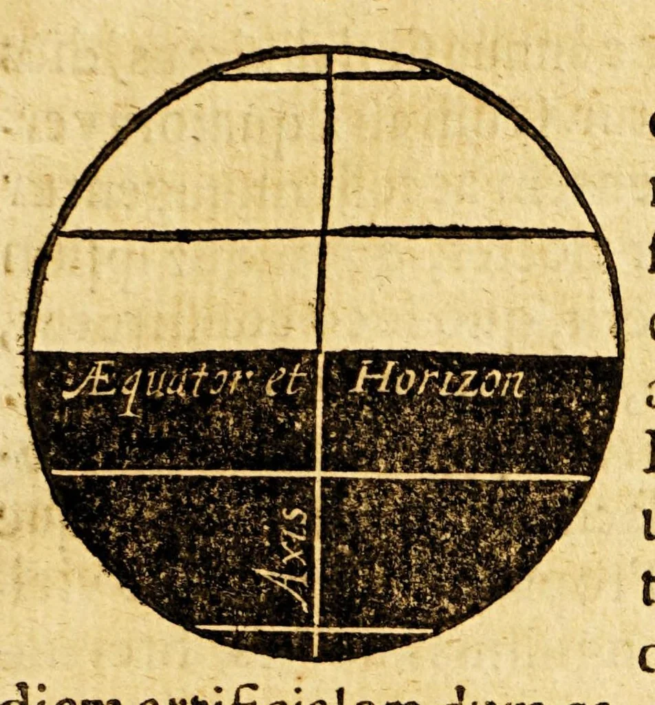 An illustration from Tractatus de globis, coelesti et terrestri eorumque usu., 1617, leaf 51