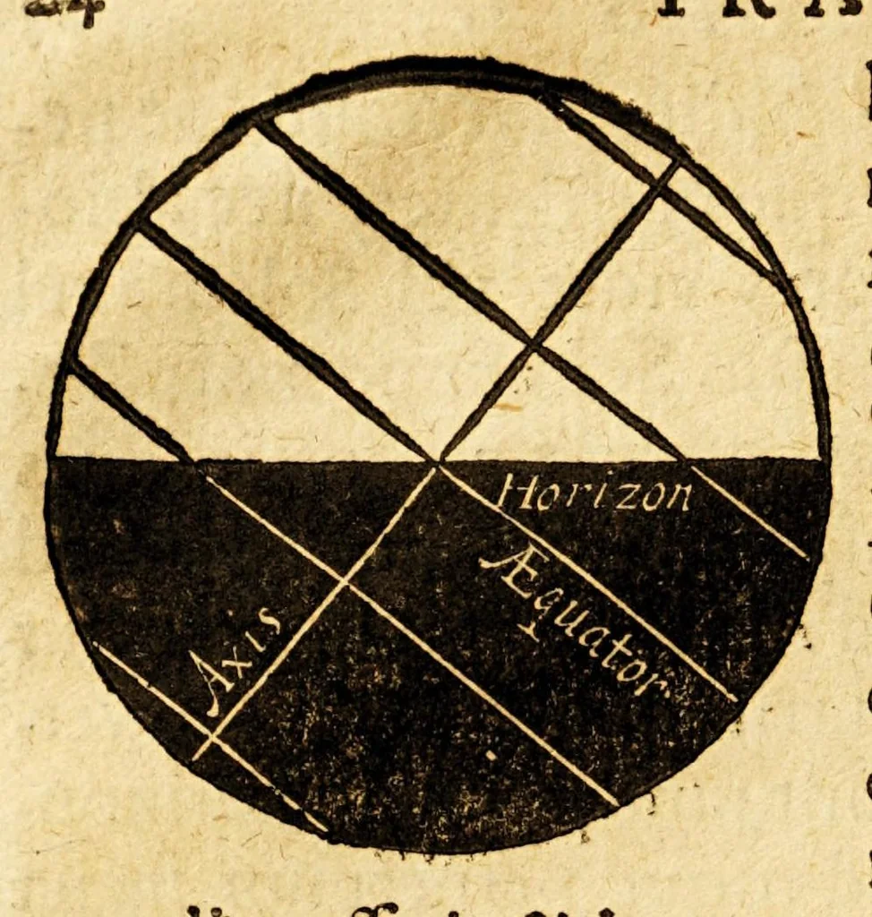 An illustration from Tractatus de globis, coelesti et terrestri eorumque usu., 1617, leaf 52