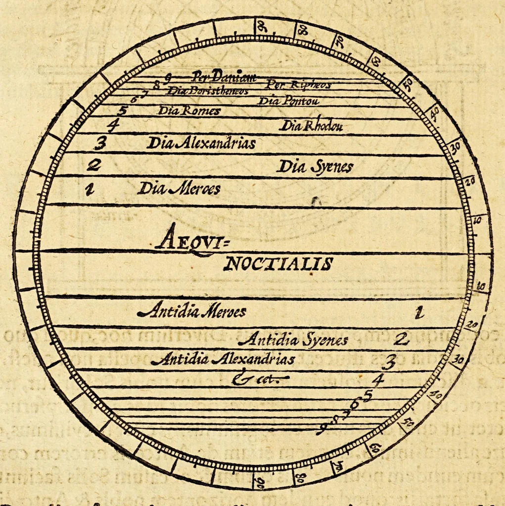 An illustration from Tractatus de globis, coelesti et terrestri eorumque usu., 1617, leaf 62