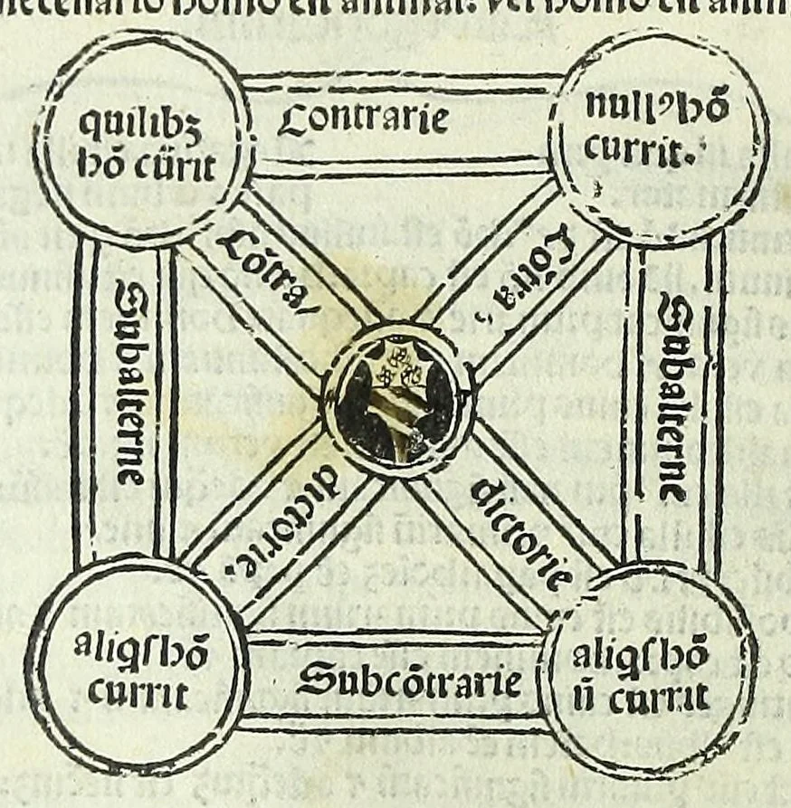 An illustration from Tractatus de sensu composito & diuiso Magistri Gulielmi He[n]tisberi. : cu[m] expositione infrascriptoru[m]: videlicet. Magistri Alexandri Sermonete. Magistri Bernardini Petri de La[n]ducijs. Magistri Pauli Pergulensis. Magistri Baptiste de Fabriano, 1500, leaf 12